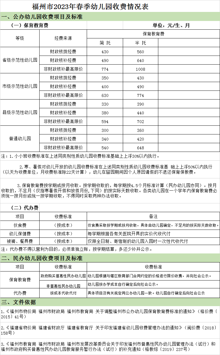 关于2023年福清中小学、幼儿园收费标准