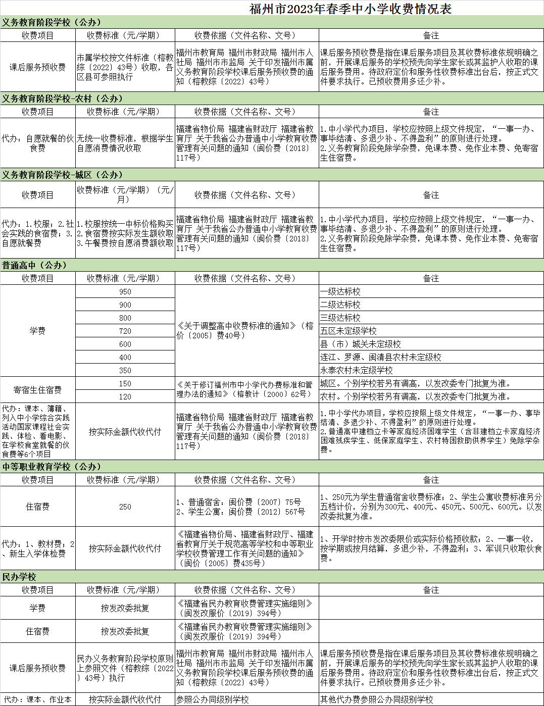 关于2023年福清中小学、幼儿园收费标准