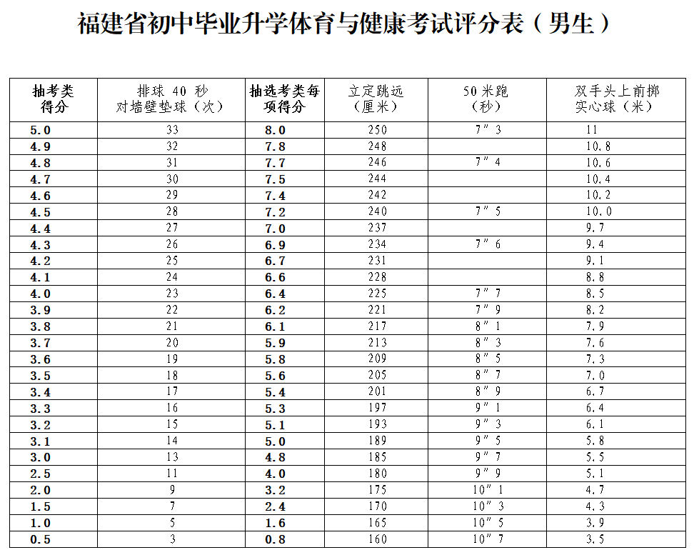 福清市初中毕业升学：体育与健康考试工作方案