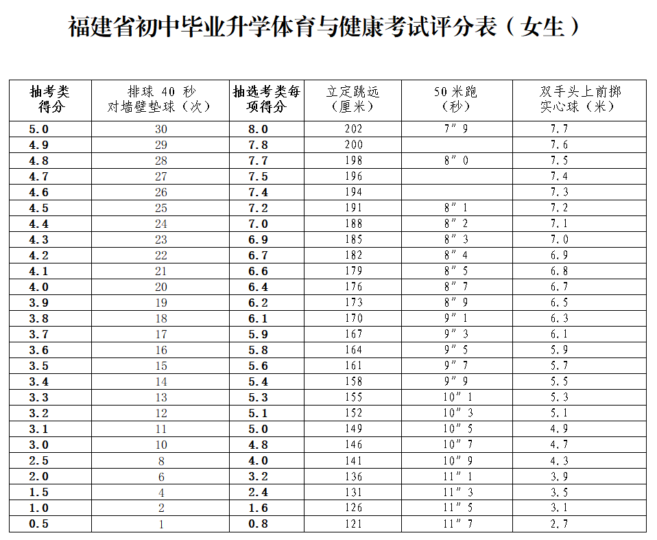 福清市初中毕业升学：体育与健康考试工作方案