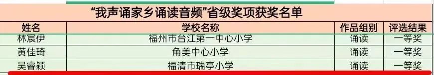 福清瑞亭小学吴睿颖同学获省级大赛一等奖