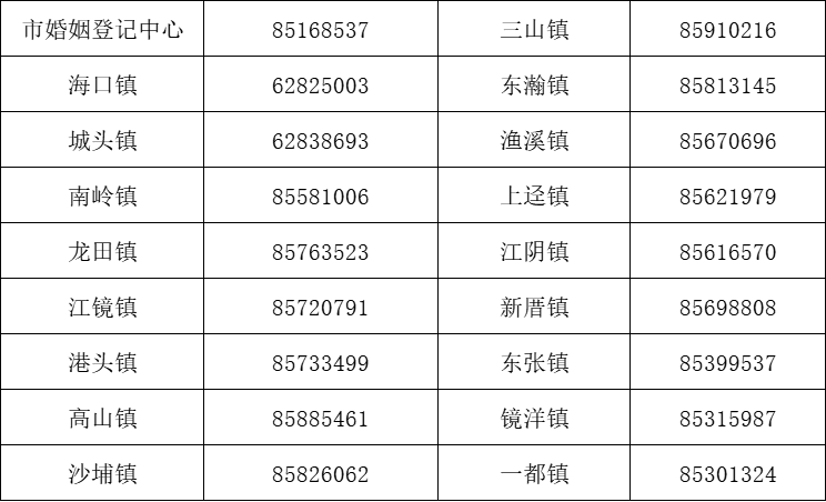 5月20日福清结婚领证攻略