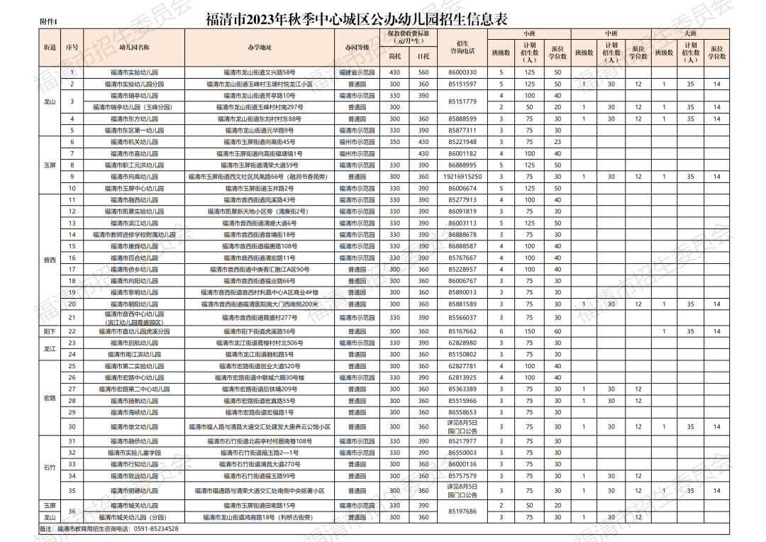 福清2023年秋季幼儿园招生方案