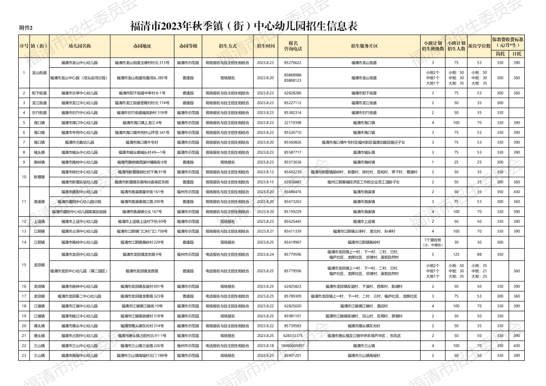 福清2023年秋季幼儿园招生方案