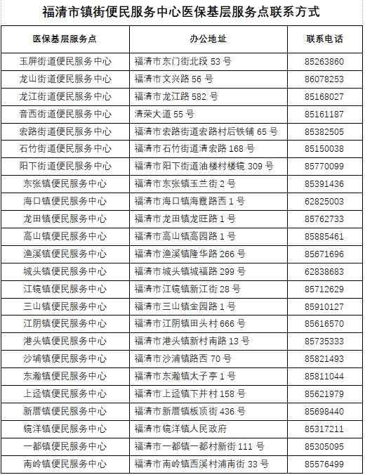 福清市镇街便民服务中心医保基层服务点联系方式
