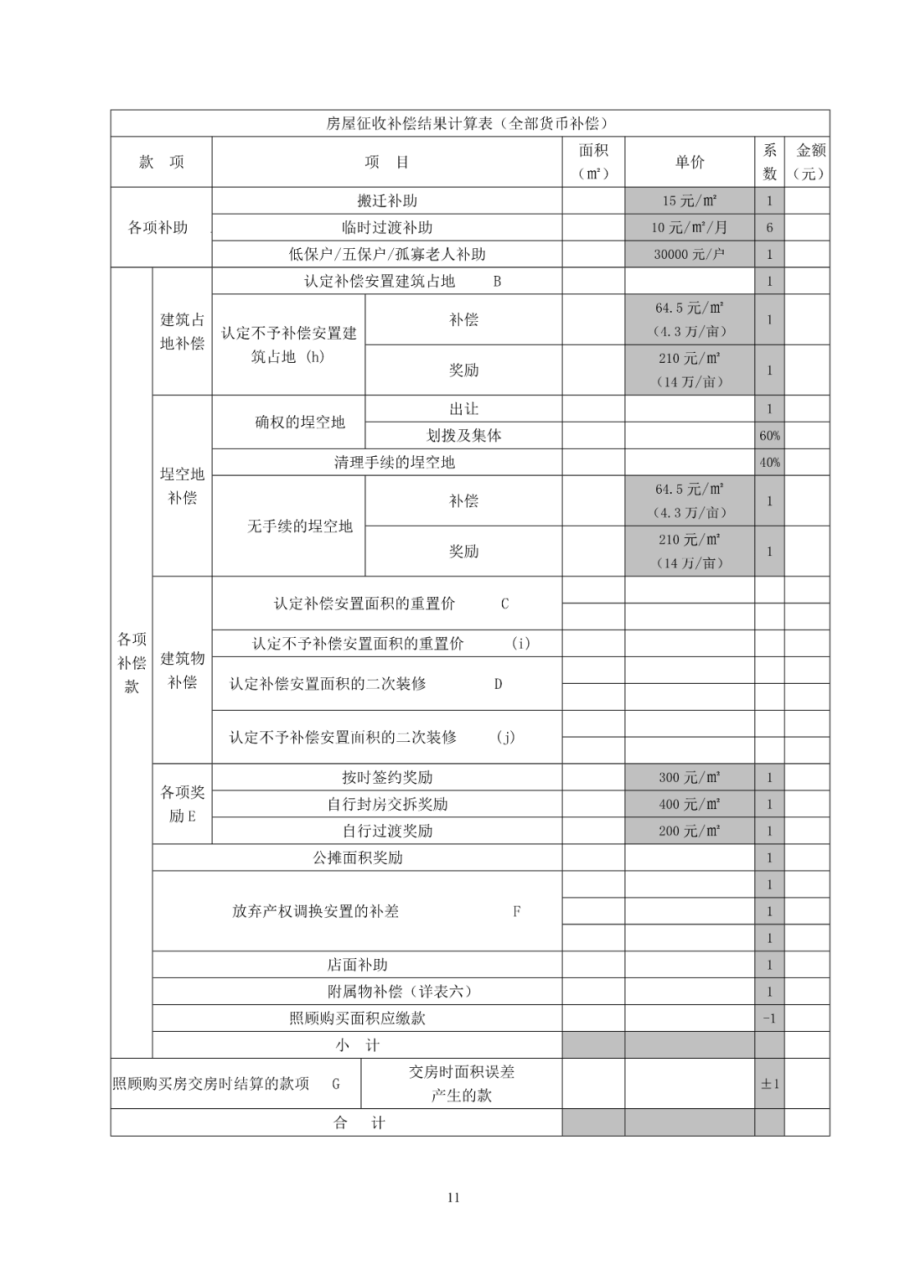 福清市福泽片区纬二路项目房屋征收补偿方案