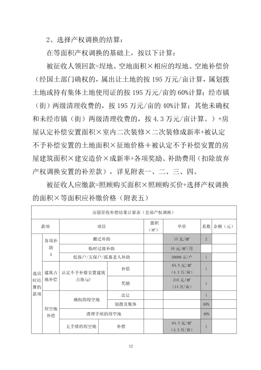 福清市福泽片区纬二路项目房屋征收补偿方案