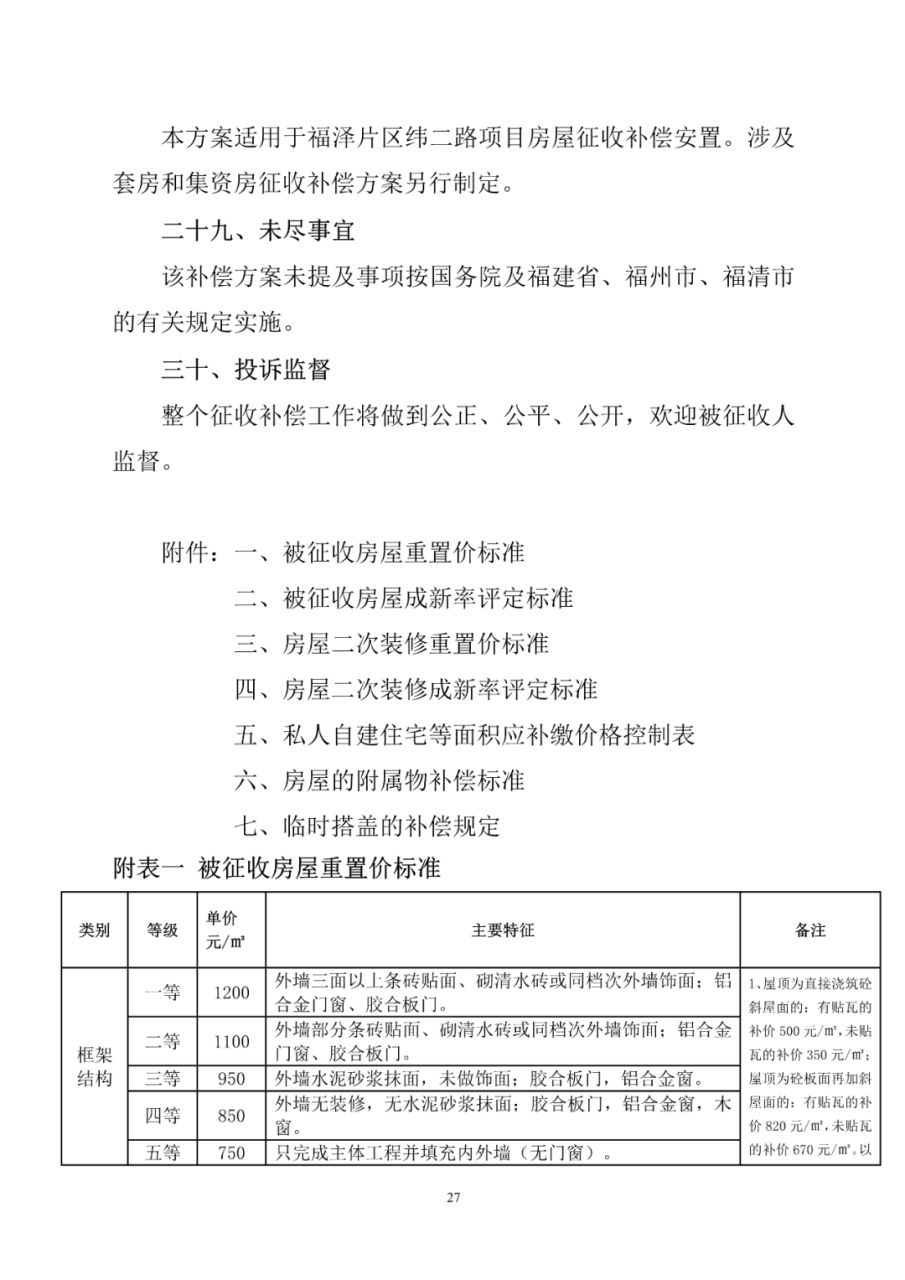 福清市福泽片区纬二路项目房屋征收补偿方案