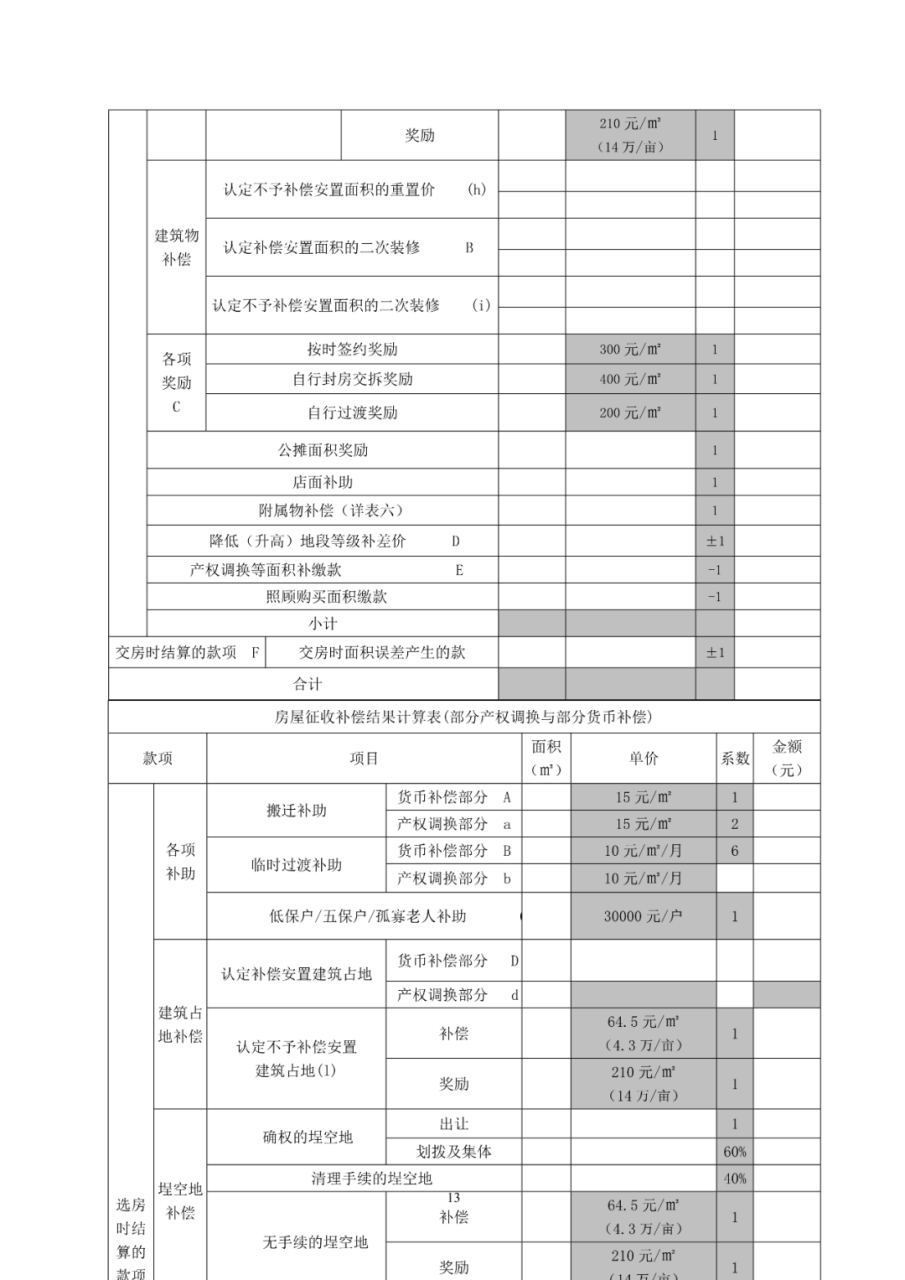 福清市福泽片区经一路项目房屋征收补偿方案