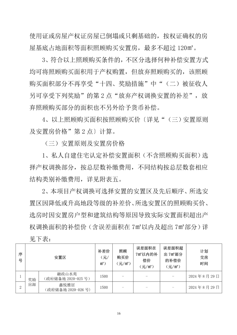 福清市福泽片区经一路项目房屋征收补偿方案