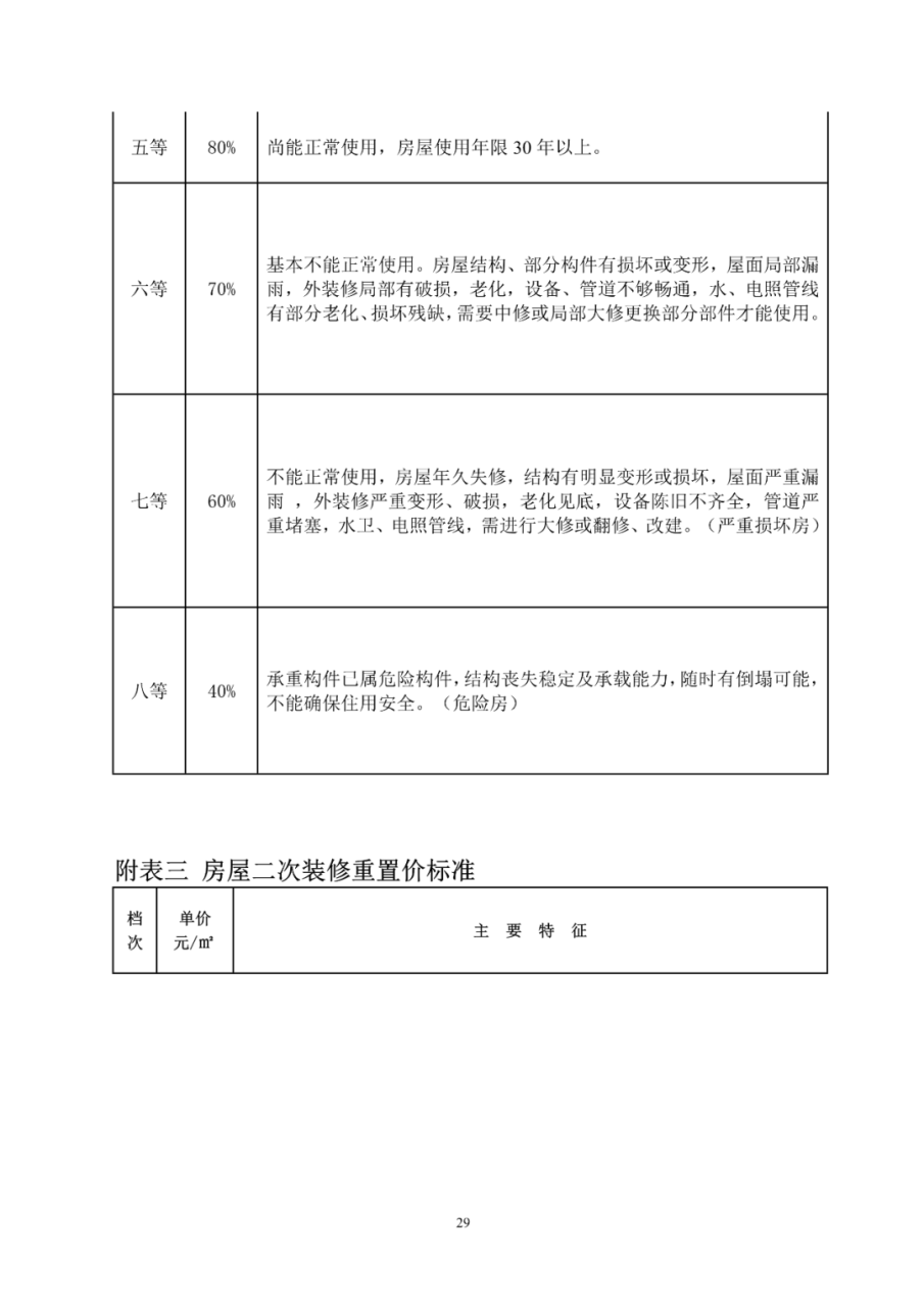 福清市福泽片区经一路项目房屋征收补偿方案