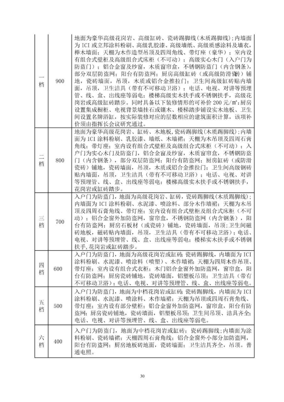 福清市福泽片区经一路项目房屋征收补偿方案