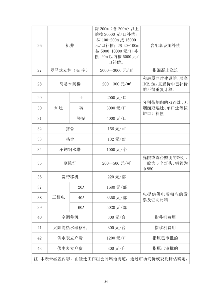 福清市福泽片区经一路项目房屋征收补偿方案