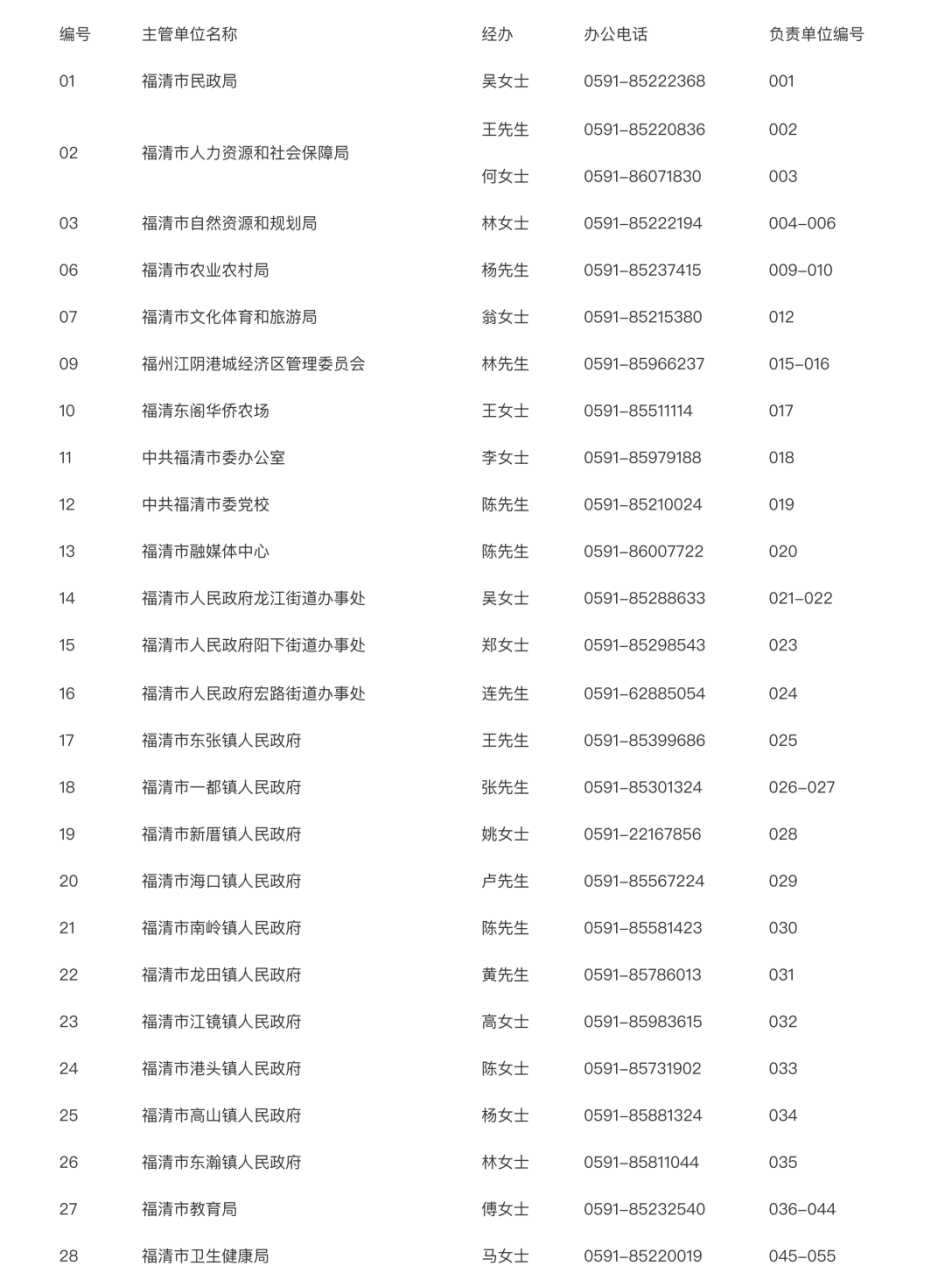 2026年福清市事业单位招 116 人,4月1日报名
