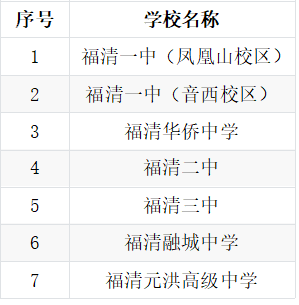 2026年福清市优质普高定向生录取问题科普
