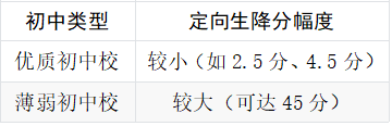 2026年福清市优质普高定向生录取问题科普