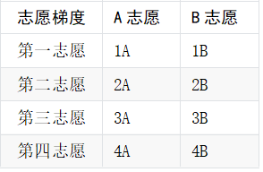 2026年福清市优质普高定向生录取问题科普