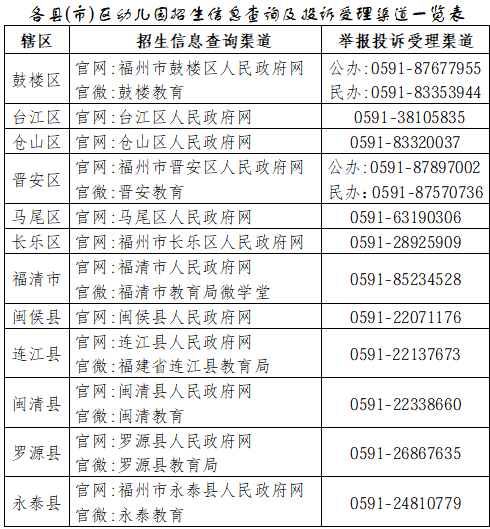 2026年福清市秋季幼儿园招生方式和报名时间