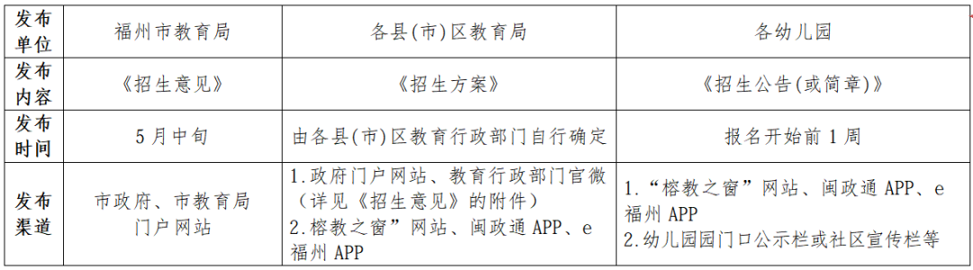 2026年福清市秋季幼儿园招生方式和报名时间