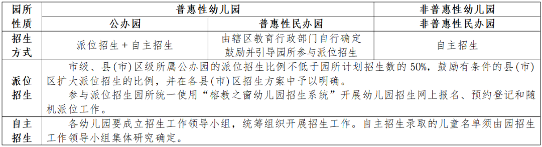 2026年福清市秋季幼儿园招生方式和报名时间