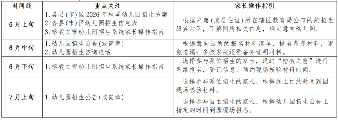 2026年福清市秋季幼儿园招生方式和报名时间