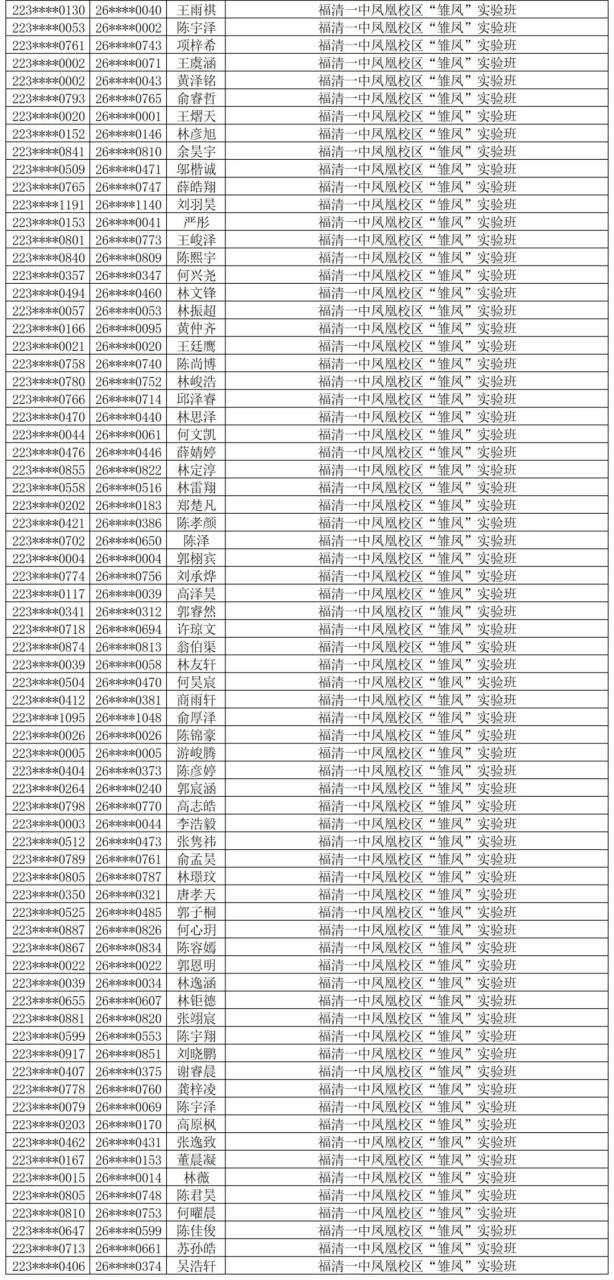 福清一中、侨中、德旺中学自主招生预录取名单