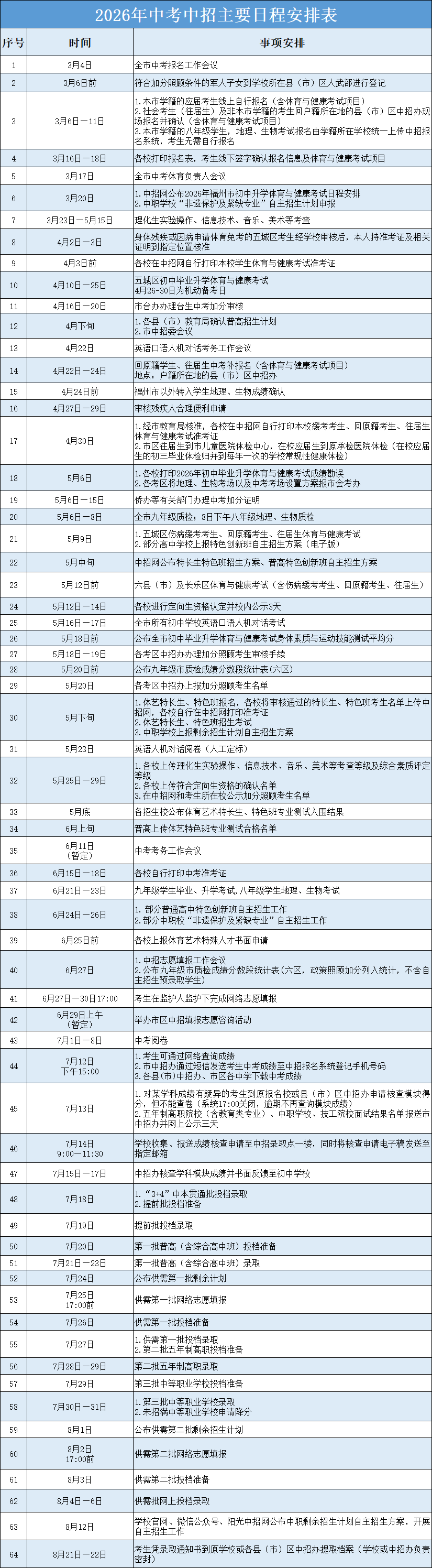 2026年福清市中考成绩查询和主要日程安排表
