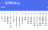 福清808路公交车行车路线图