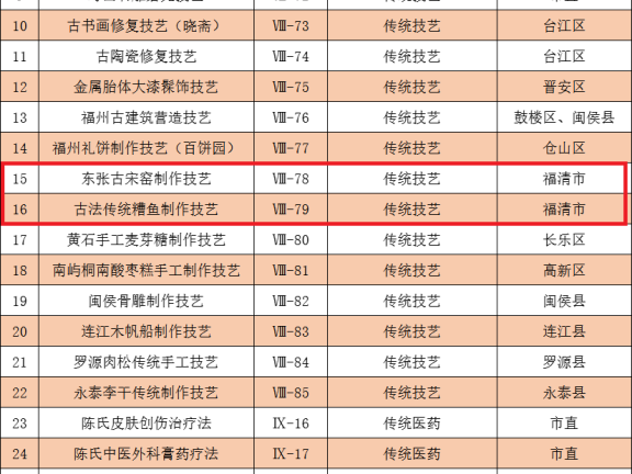 倪氏“高术堂”骨科中医疗法