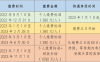 2023年福清城乡居民医保缴费时间