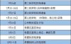 福清一中、侨中中考录取线公布