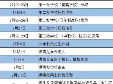 福清一中、侨中中考录取线公布