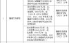 福清民办中小学校收费标准出炉