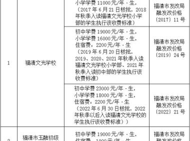 福清民办中小学校收费标准出炉
