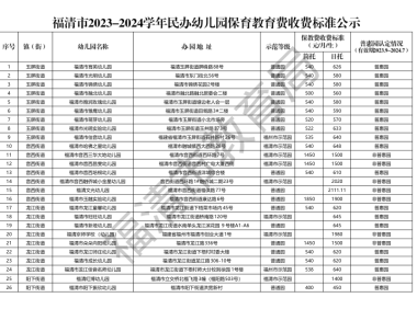 福清市2023-2024学年度民办幼儿园保育教育费收费标准