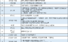2026年福清市中考招生政策解读和日程安排表