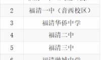 2026年福清市优质普高定向生录取问题科普