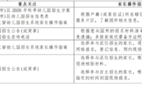 2026年福清市秋季幼儿园招生方式和报名时间