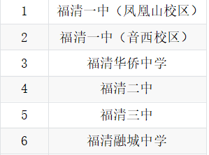 2026年福清市优质普高定向生录取问题科普