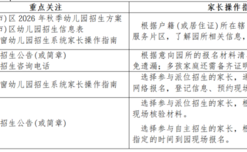 2026年福清市秋季幼儿园招生方式和报名时间