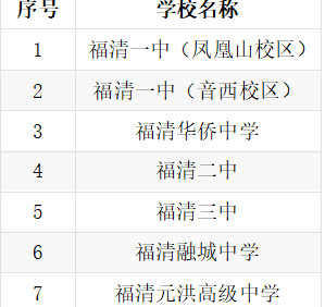 2026年福清市优质普高定向生录取问题科普