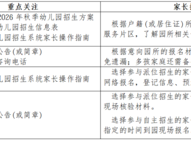 2026年福清市秋季幼儿园招生方式和报名时间