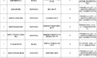 福清向社会开放10家机关事业单位的停车资源