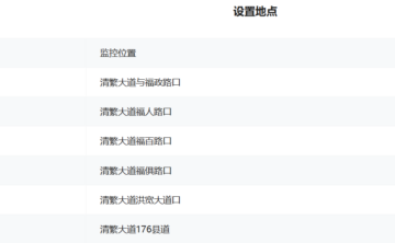 福清市568处交通监控点位公布