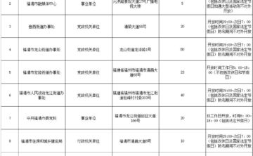 福清向社会开放10家机关事业单位的停车资源