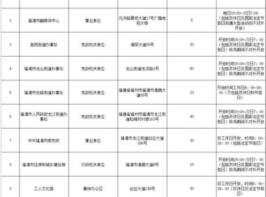 福清向社会开放10家机关事业单位的停车资源