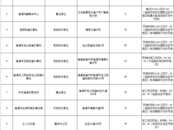 福清向社会开放10家机关事业单位的停车资源